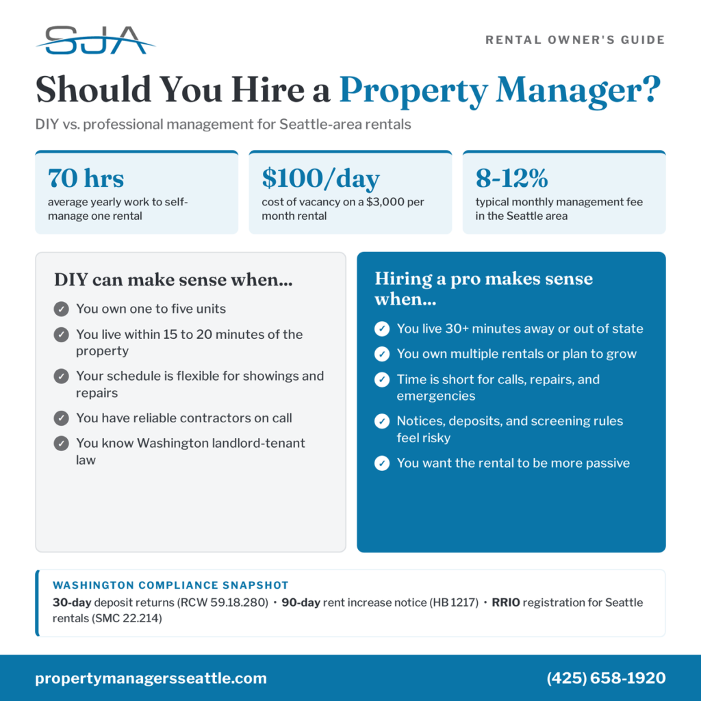 Should you hire a property manager infographic comparing DIY vs professional management for Seattle rentals