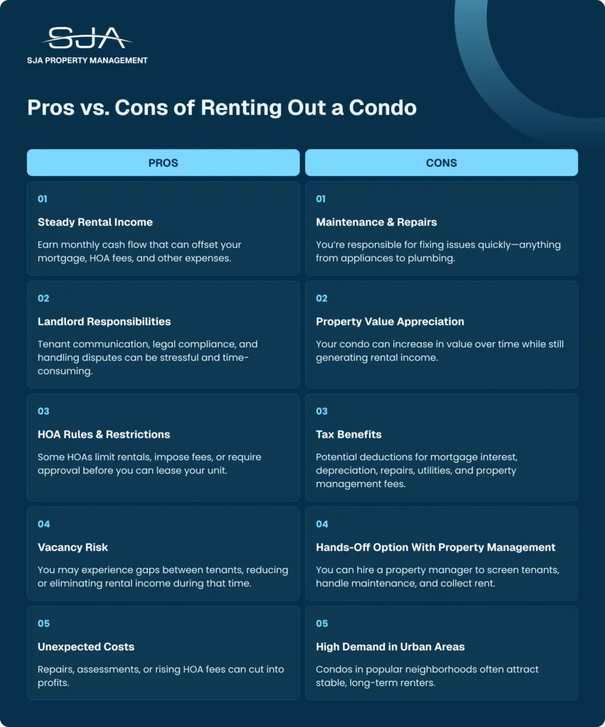 Renting Out a Condo The Pros and Cons Infographic