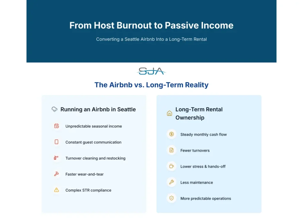 Airbnb vs long-term rental strategy infographic