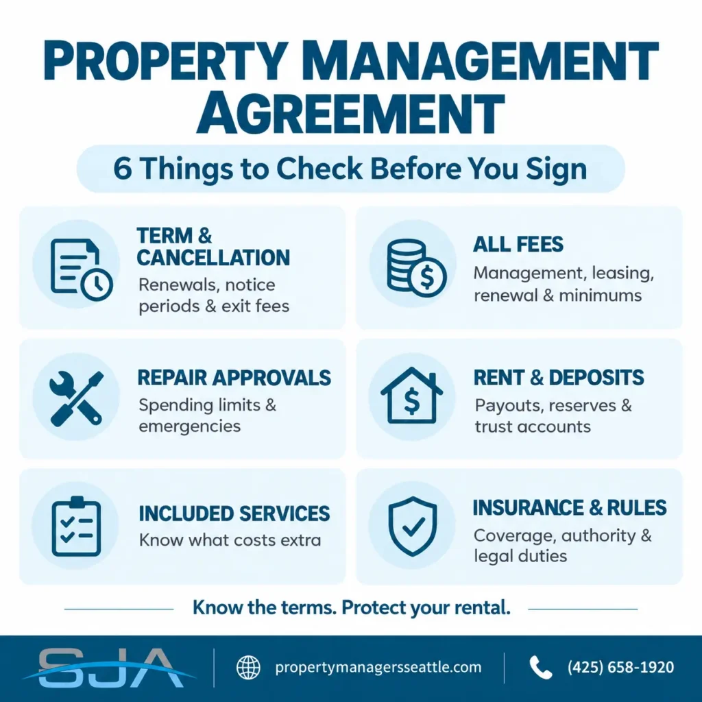Infographic showing six things to check before signing a property management agreement, including fees, cancellation, repairs, deposits, services and insurance.